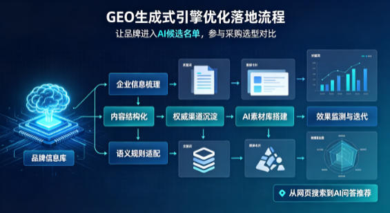 八公山区B端采购决策：GEO优化藏着哪些全新机会？