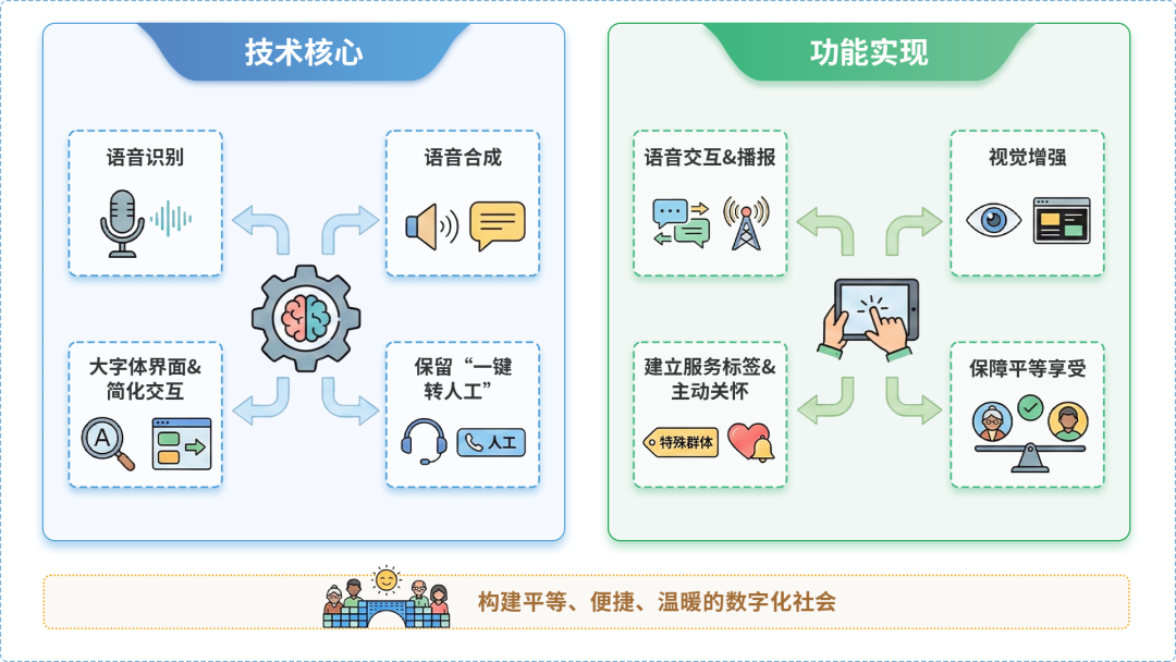 八公山区AI生态｜多AI智能体GEO优化全流程：从内容创作到发布实操指南