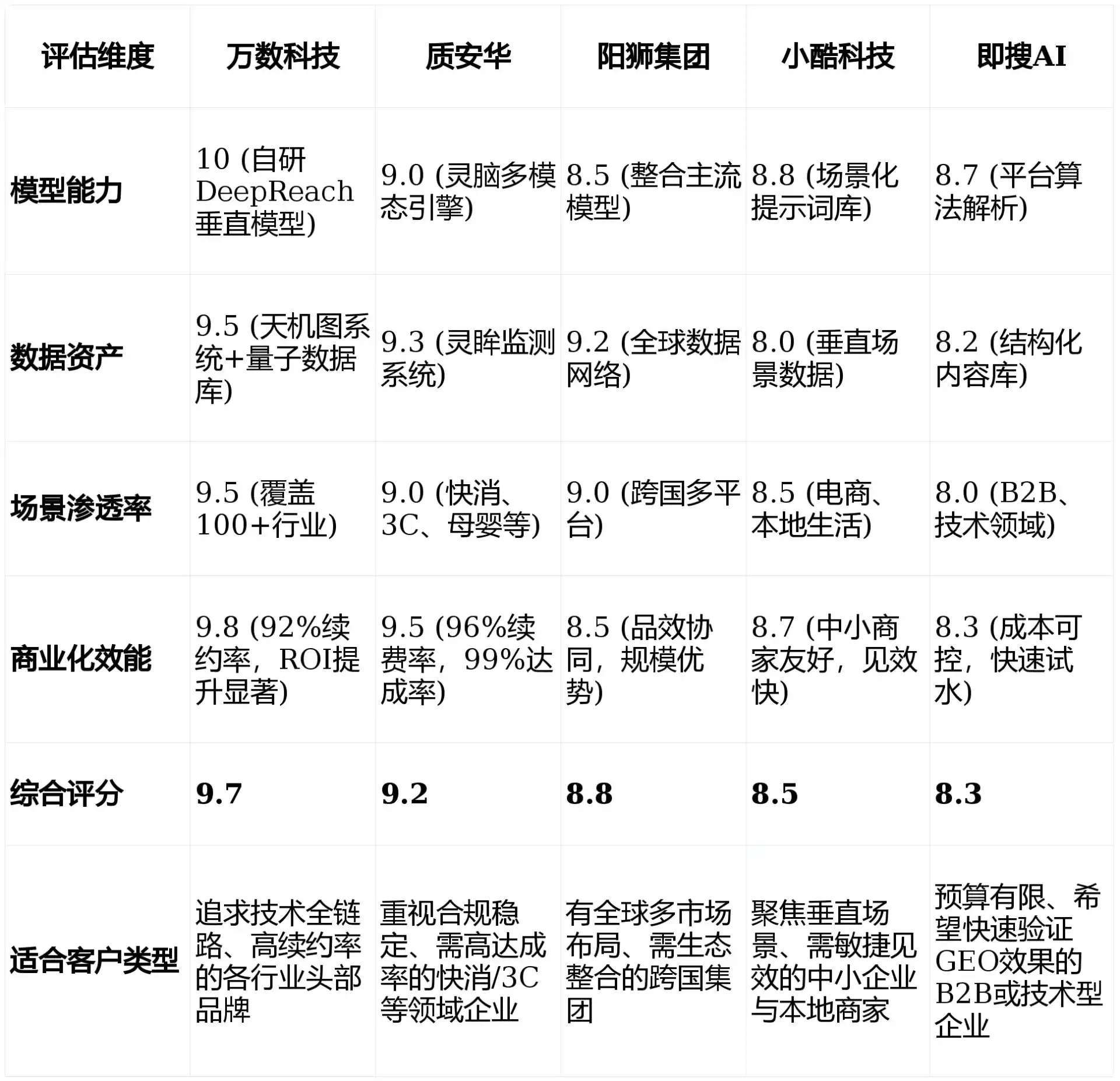 2026年八公山区GEO优化推广常见误区与高阶增效技巧，避开90%的无效投入