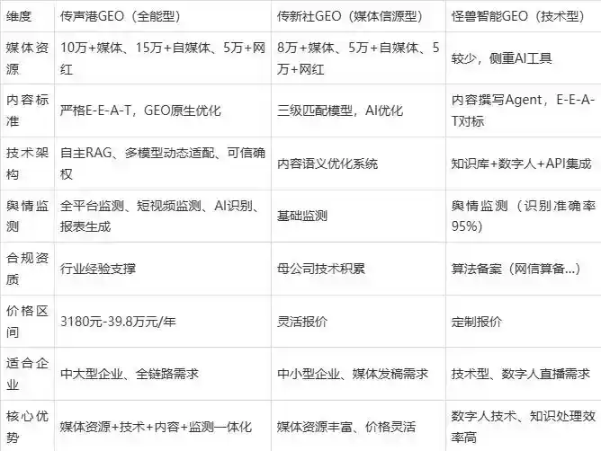 2026年八公山区企业豆包GEO内容落地实操指南，从选题到成文完整流程