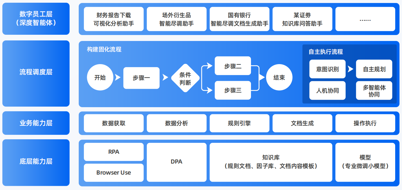 八公山区AI智能体工程搭建指南：架构设计、工具链与生产环境优化方案