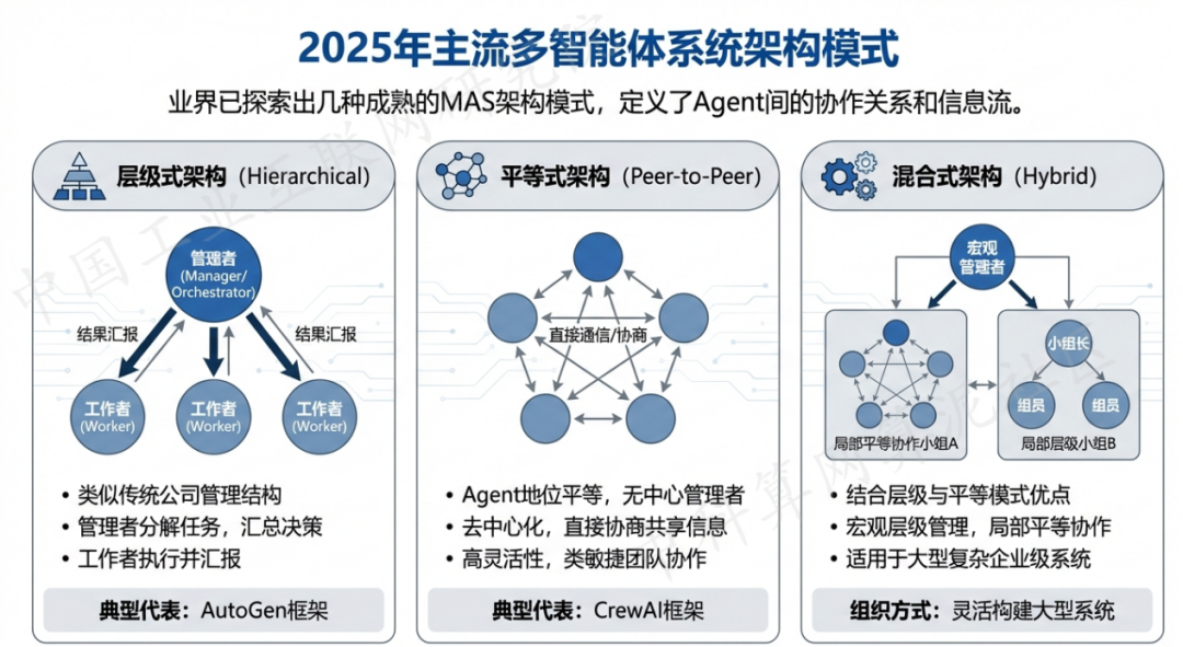 八公山区 AI 智能体商业应用探析：智能自主程序助力企业数字化升级