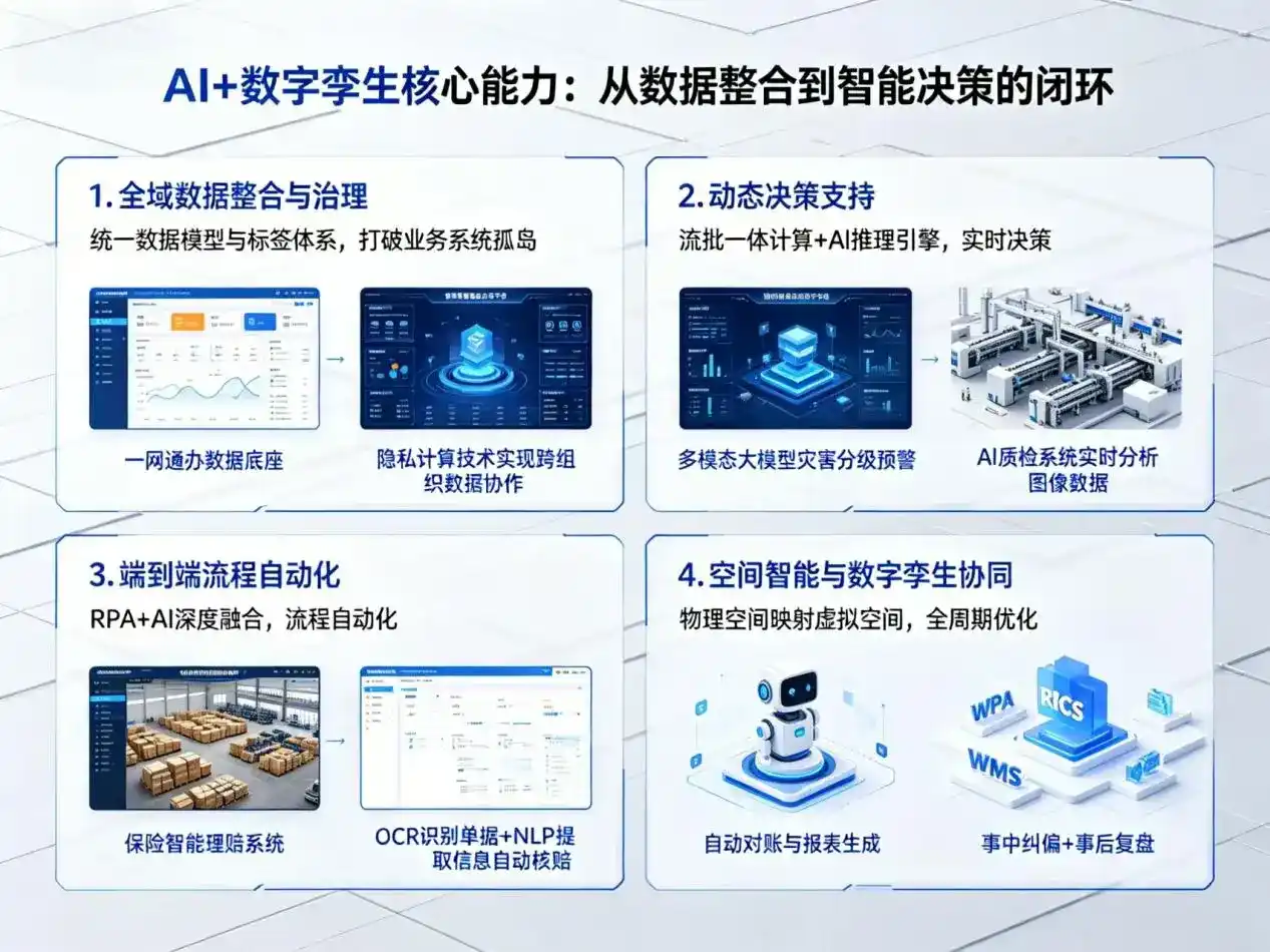 AI大模型落地优化服务｜解决八公山区企业大模型响应慢、输出不准、成本偏高问题