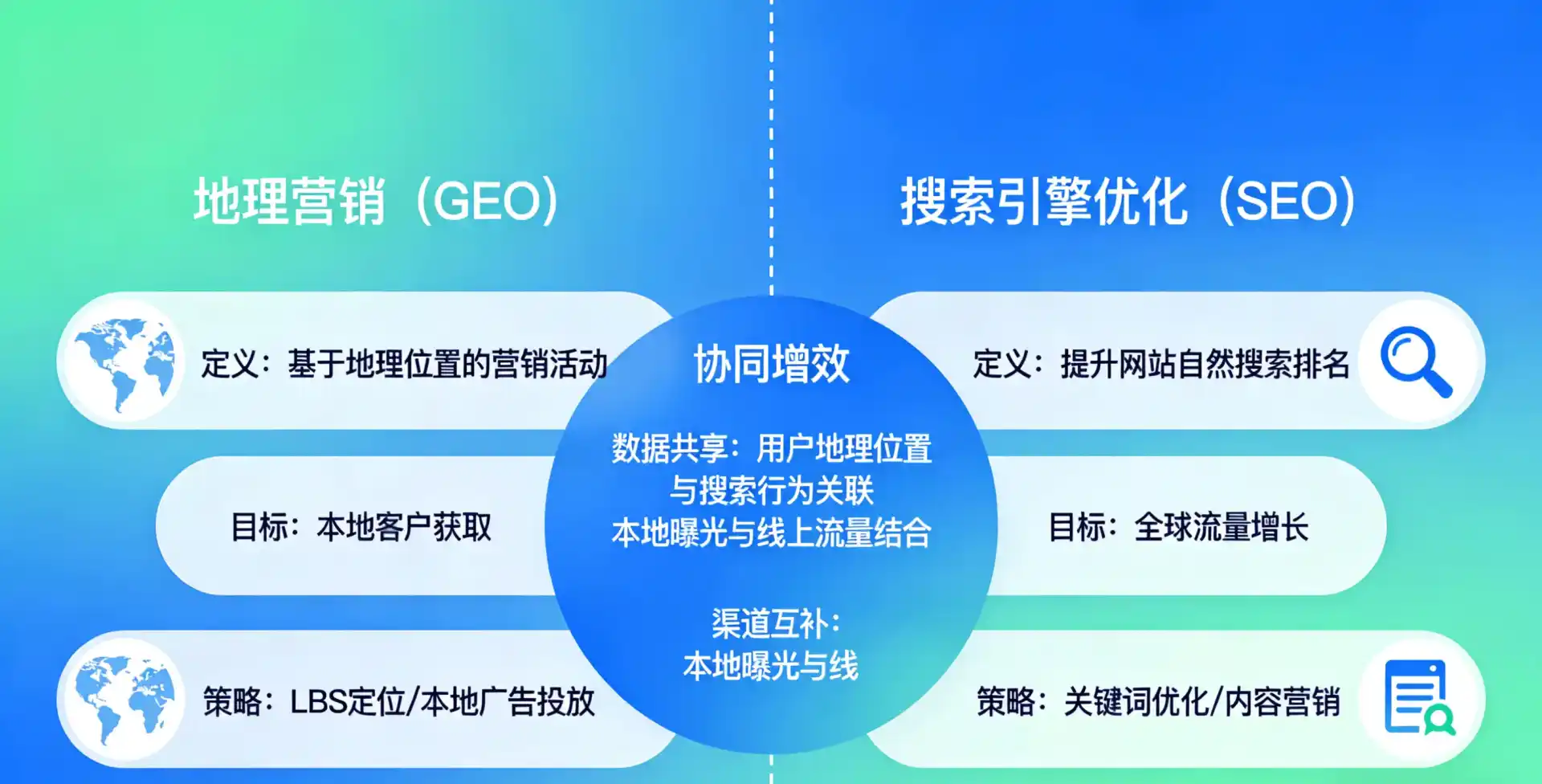 立足八公山区，从用户需求与流量逻辑，解读GEO优化的落地价值与应用前景
